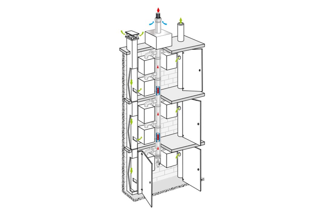 Réglementation – Rolux 3Cep Condensation Concentrique
